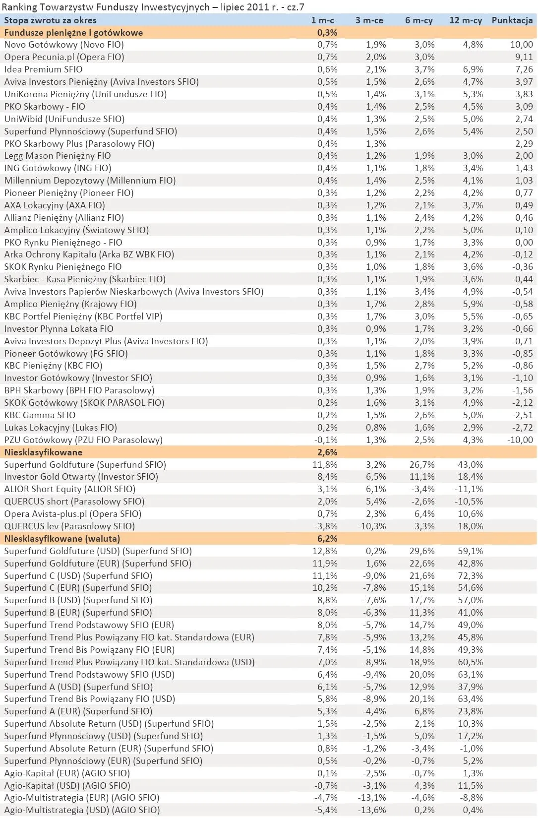 541877-ranking-towarzystw-funduszy-inwestycyjnych-lipiec-2011-r-cz-7.jpg