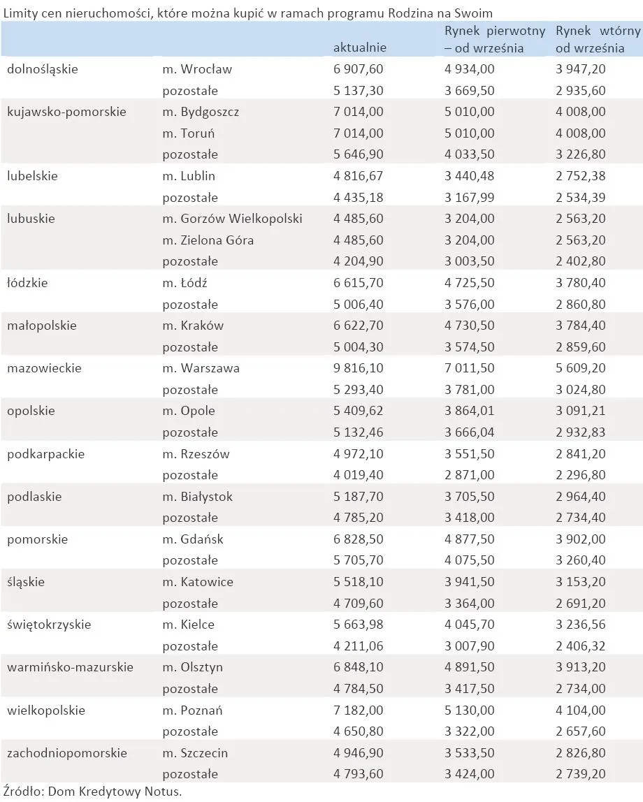 550328-nowe-limity-cen-nieruchomosci-dla-programu-rodzina-na-swoim.jpg