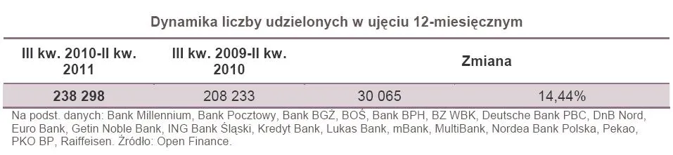 573952-dynamika-liczby-udzielinych-kredytow-w-ujeciu-12-miesiecznych.jpg