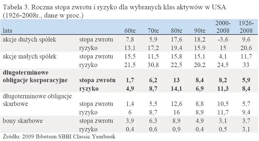 706080-roczna-stopa-zwrotu-i-ryzyko-dla-wybranych-klas-aktywow-w-usa.jpg