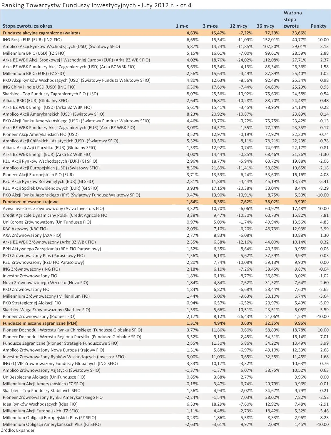 766867-ranking-towarzystw-funduszy-inwestycyjnych-luty-2012-r-cz-4.jpg