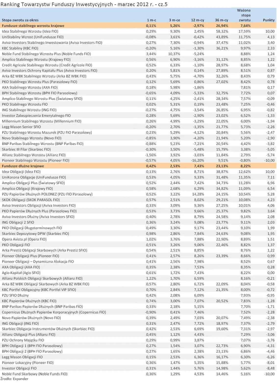 800134-ranking-towarzystw-funduszy-inwestycyjnych-marzec-2012-r-cz-5.jpg