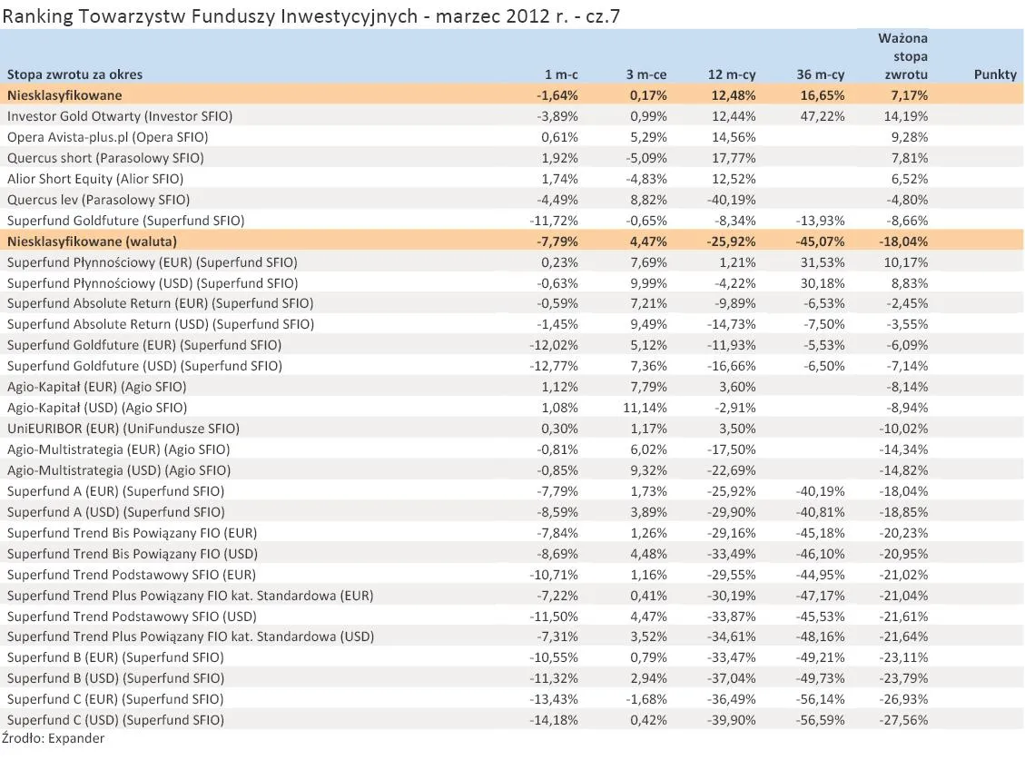 800164-ranking-towarzystw-funduszy-inwestycyjnych-marzec-2012-r-cz-7.jpg
