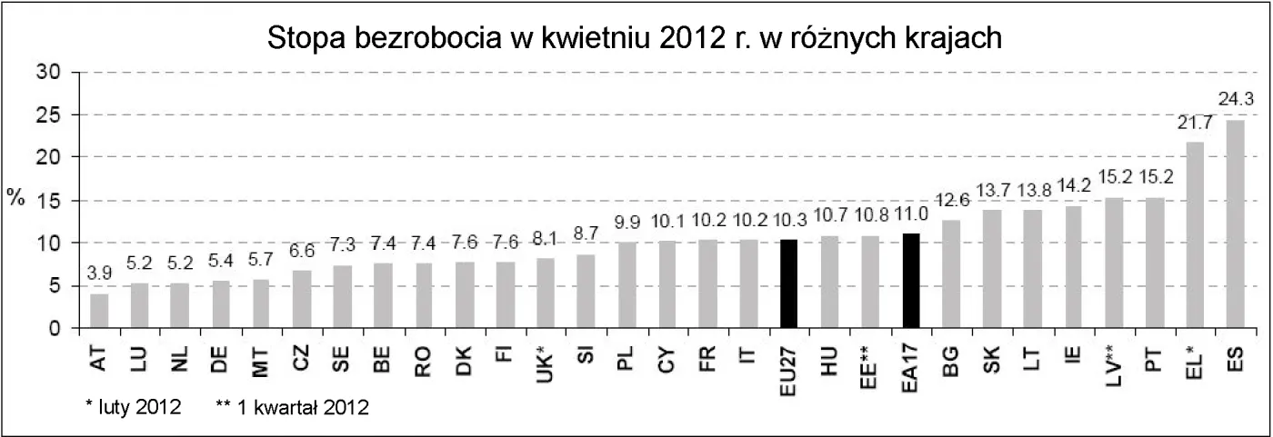 862157-bezrobocie-w-poszczegolnych-krajach-europy-w-kwietniu-2012-r.jpg
