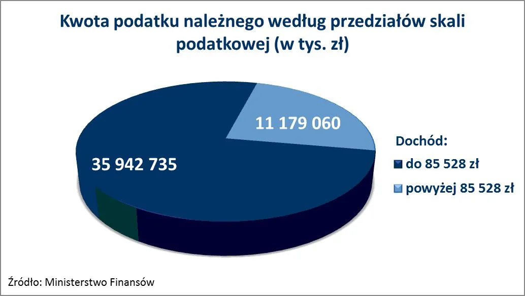 984753-kwota-podatku-naleznego-wedlug-przedzialow-skali-podatkowej.jpg