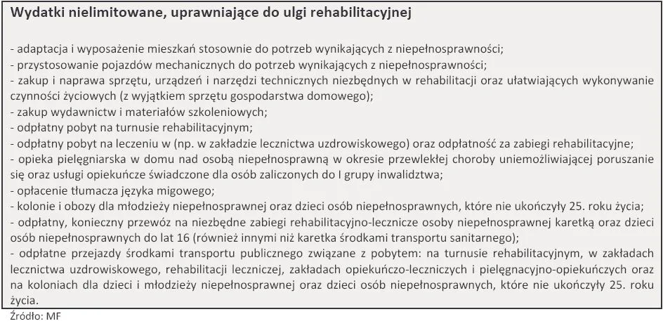 1029554-wydatki-nielimitowane-uprawniajace-do-ulgi-rehabilitacyjnej.jpg