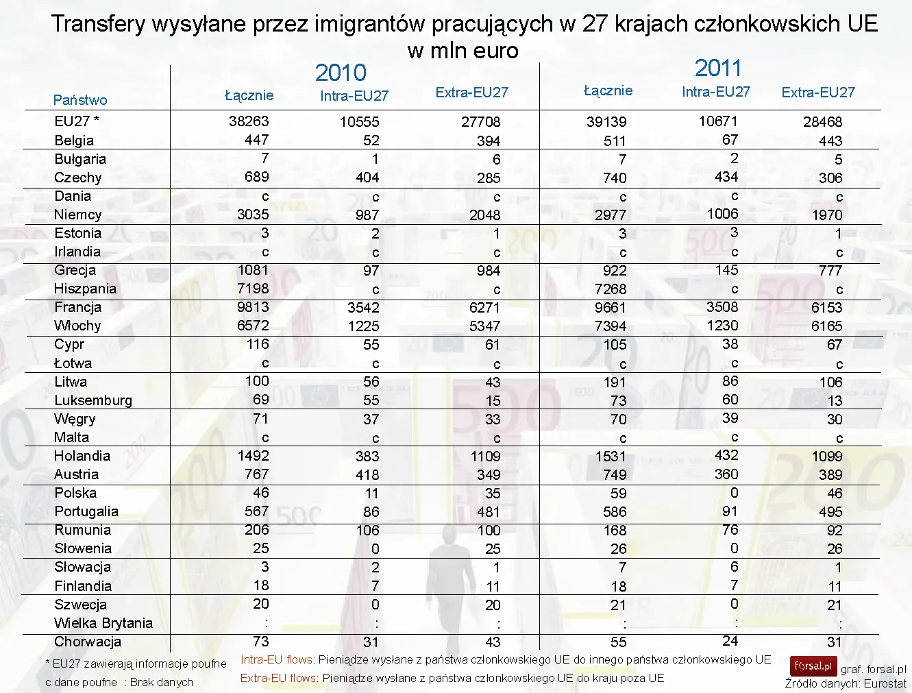 1132472-przelewy-imigrantow-z-27-panstw-czlonkowskich-ue-w-mln-euro.jpg