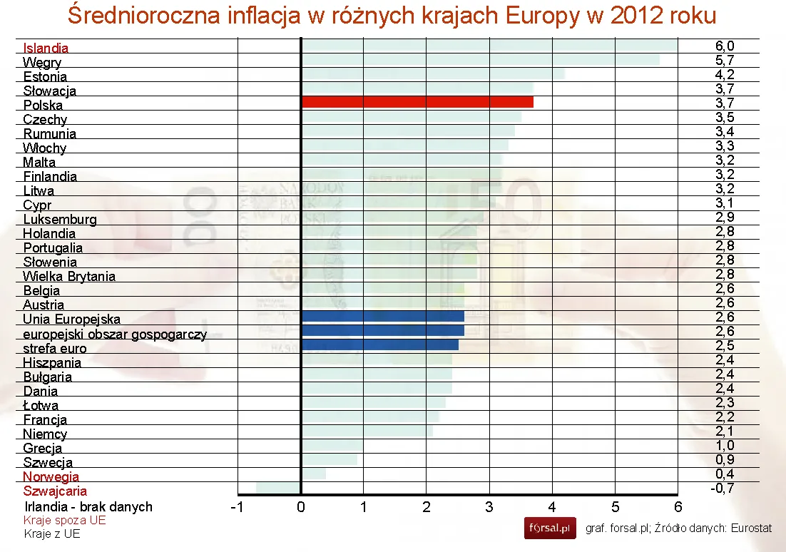 1169650-srednioroczna-inflacja-w-roznych-krajach-europy-w-2012-roku.jpg