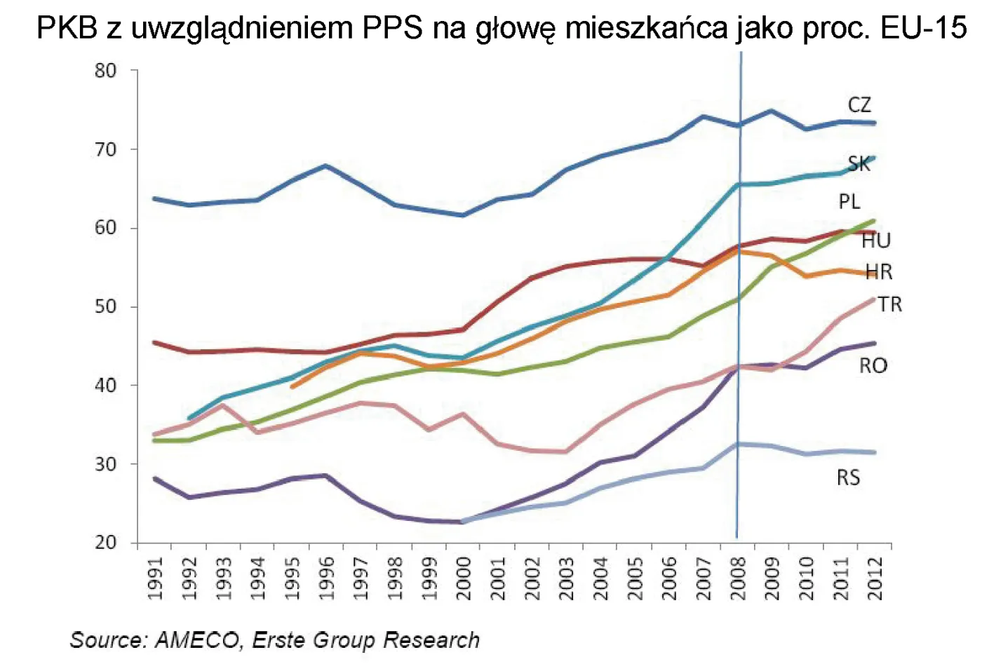 1215193-pkb-z-uwzgladnieniem-pps-na-glowe-mieszkanca-jako-proc-eu-15.jpg