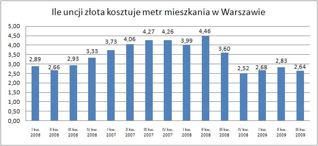 09_12_17_ile_uncji_zlota_kosztuje_metr_mieszkania_w_warszawie_144214.jpg