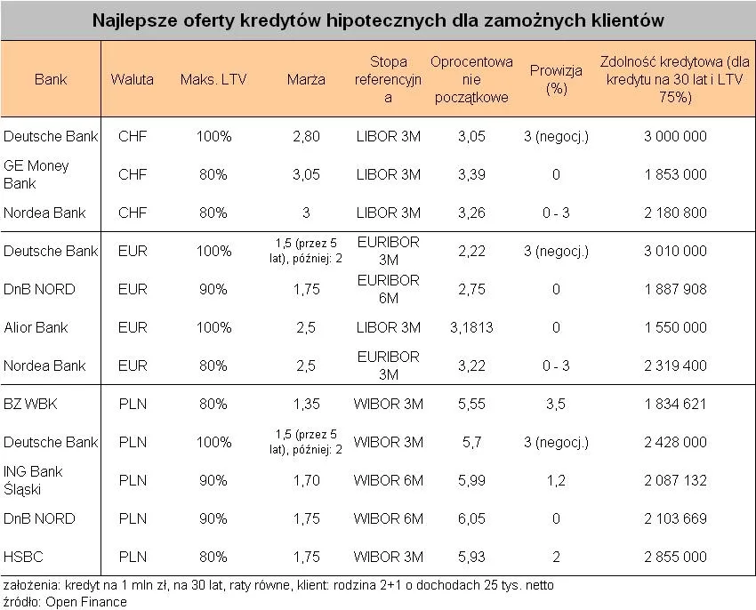 najlepsze_oferty_kredytow_hipotecznych_dla_zamoznych_klientow_146920.jpg