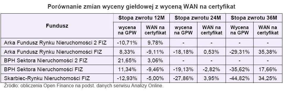 porownanie_zmian_wyceny_gieldowej_z_wycena_wan_na_certyfikat_159703.jpg