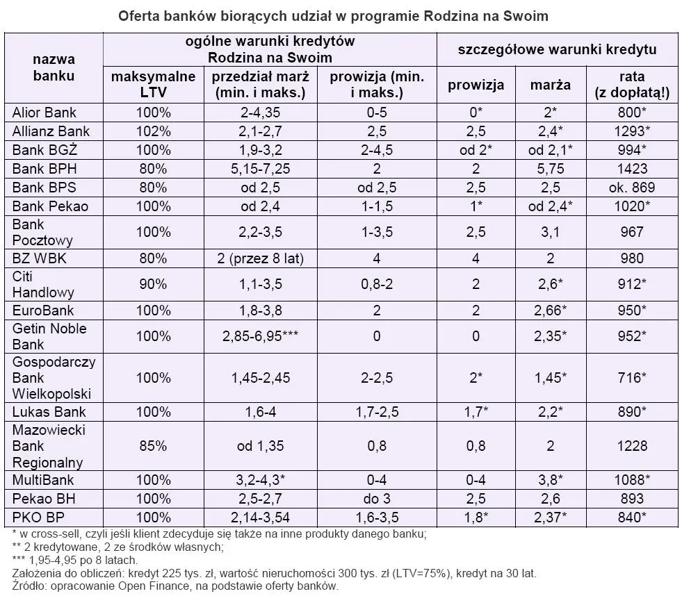 oferta_bankow_bioracych_udzial_w_programie_rodzina_na_swoim_158854.jpg