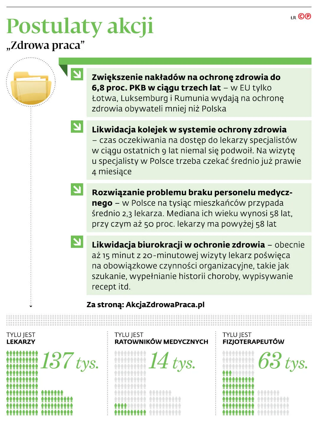 Służba zdrowia: przeciążenie pracą i niskie zarobki. Będą strajki