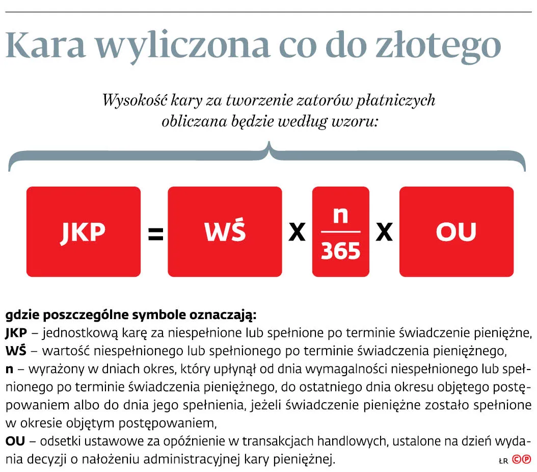 UOKiK będzie karał za tworzenie zatorów płatniczych. Sąd nie obniży już sankcji