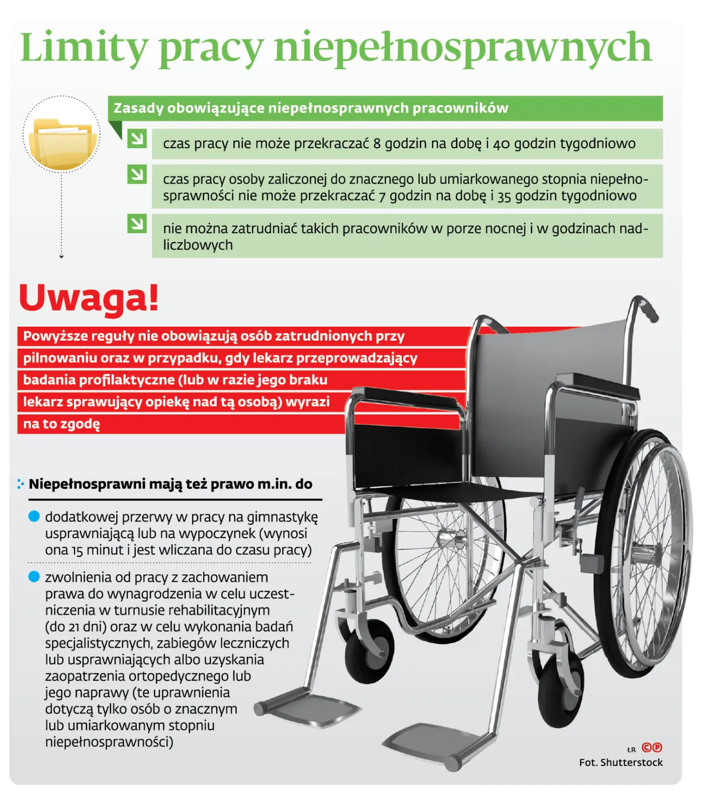 4401046-u10303-graf-20b1-20limity-20pracy-20niepelnosprawnych-20-p.jpg