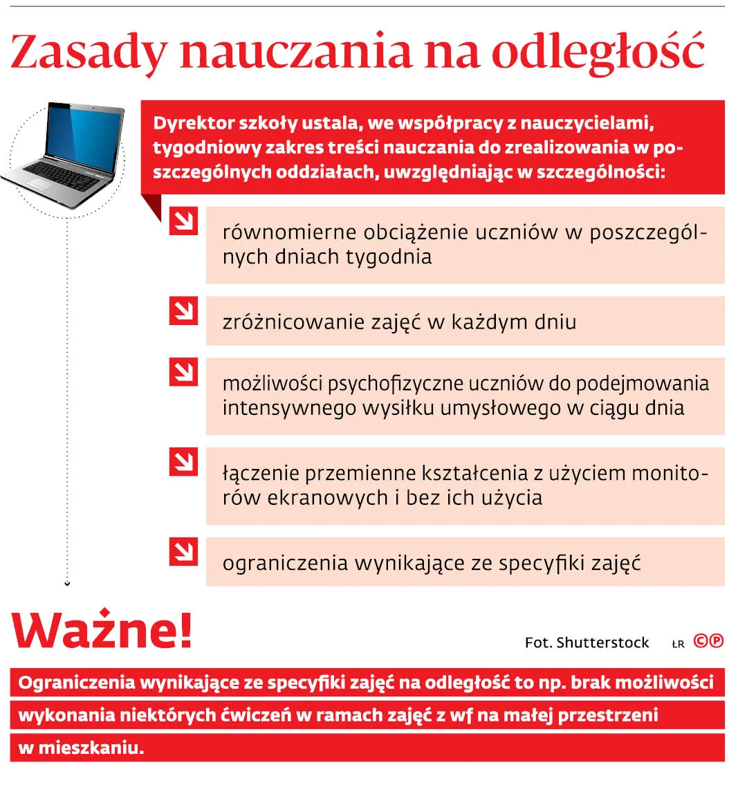 4484352-u14344-graf-20b9-20zasady-20nauczania-20na-20odleglosc-20-p.jpg