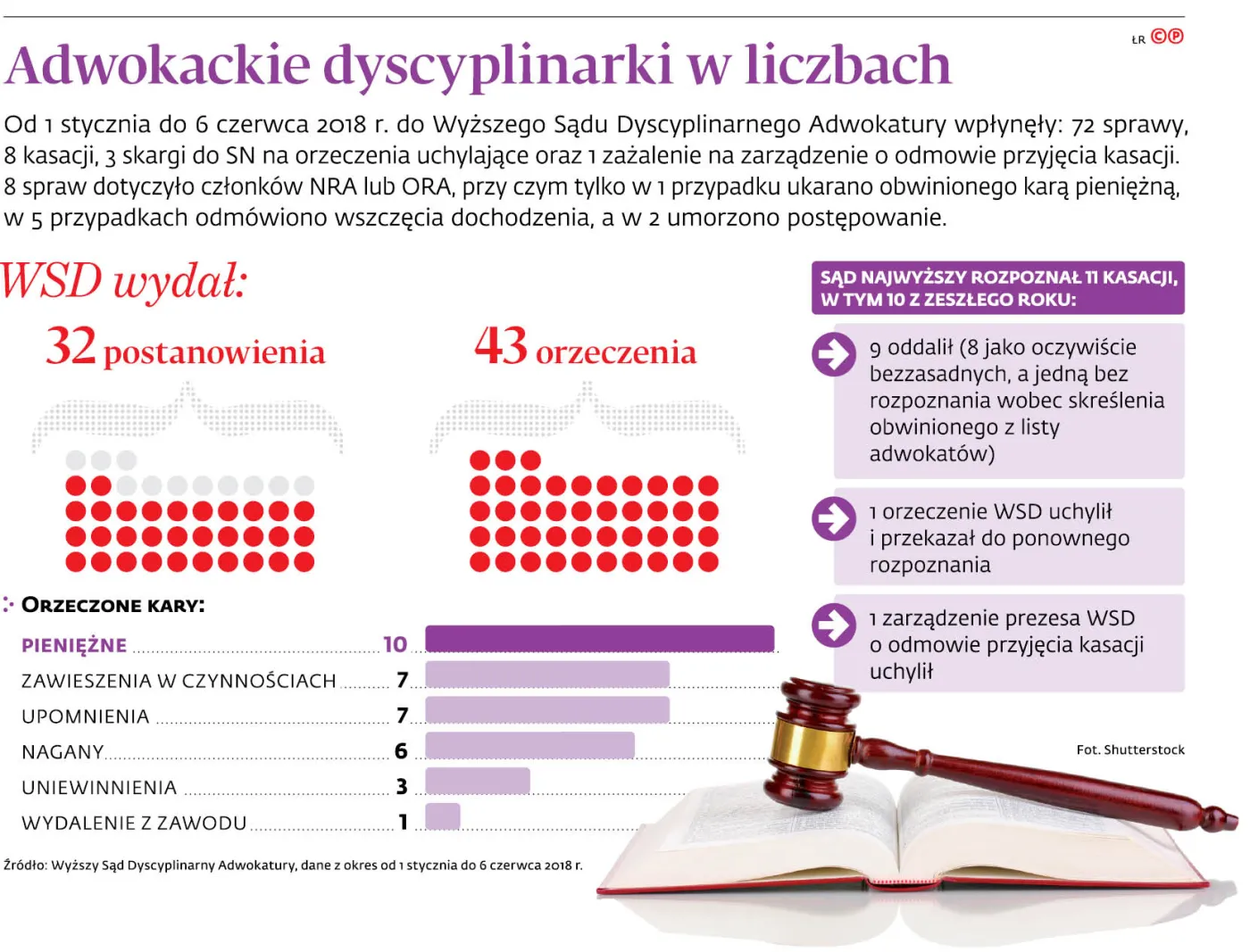 Dyscyplinarki będą rzetelne, profesjonalne i sprawne