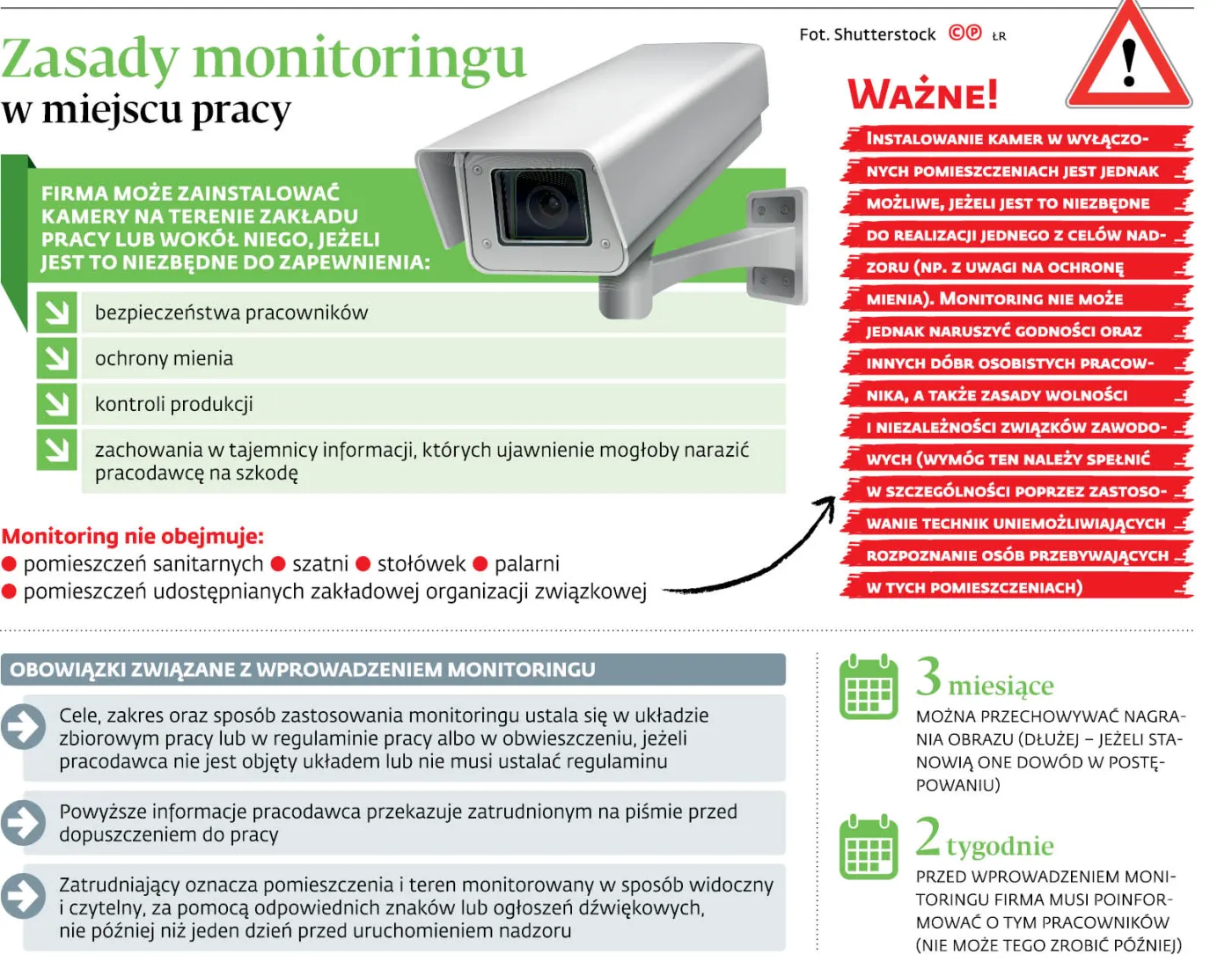 Walka o toalety wolne od kamer. Monitoring jest dopuszczalny "w wyjątkowych sytuacjach"