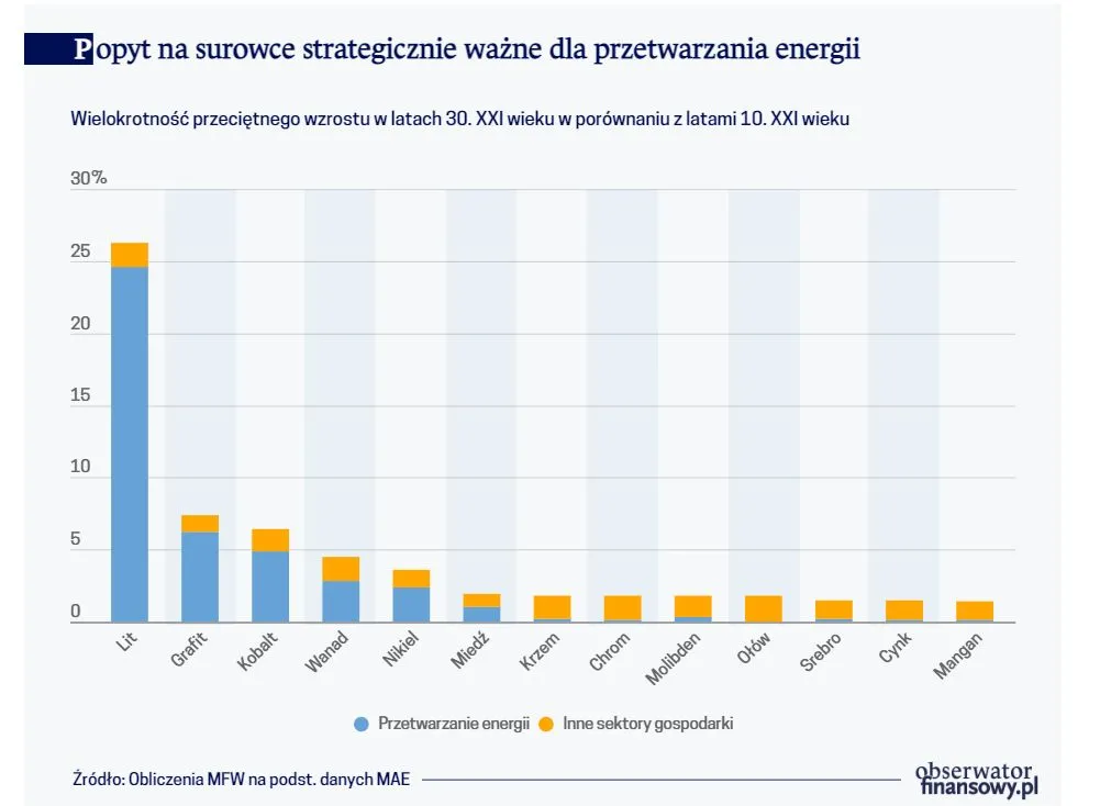 Zmiany klimatu zapowiadają boom na rynku metali