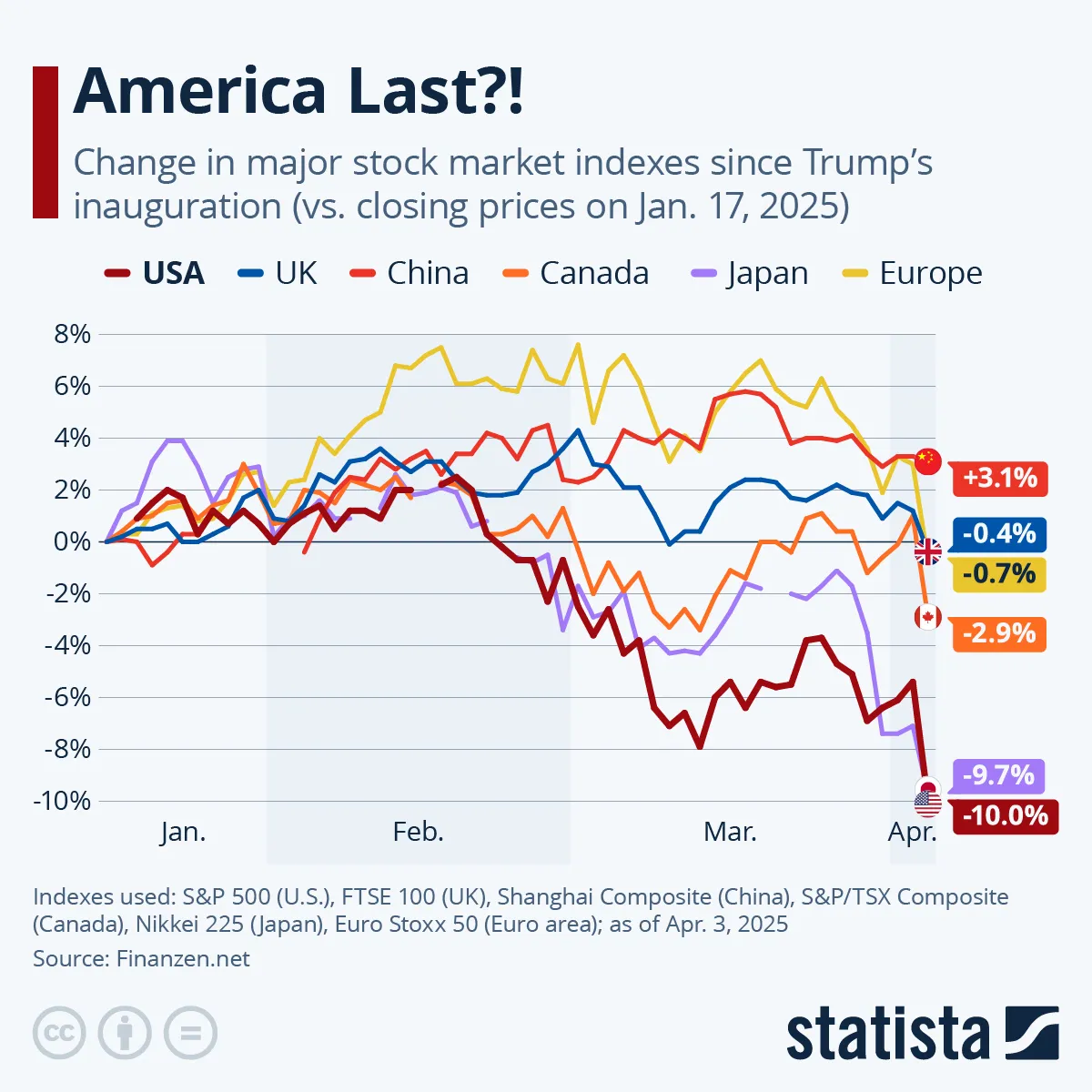Indeksy giełd światowych, zmiana notowań od 17 stycznia 2025 r.