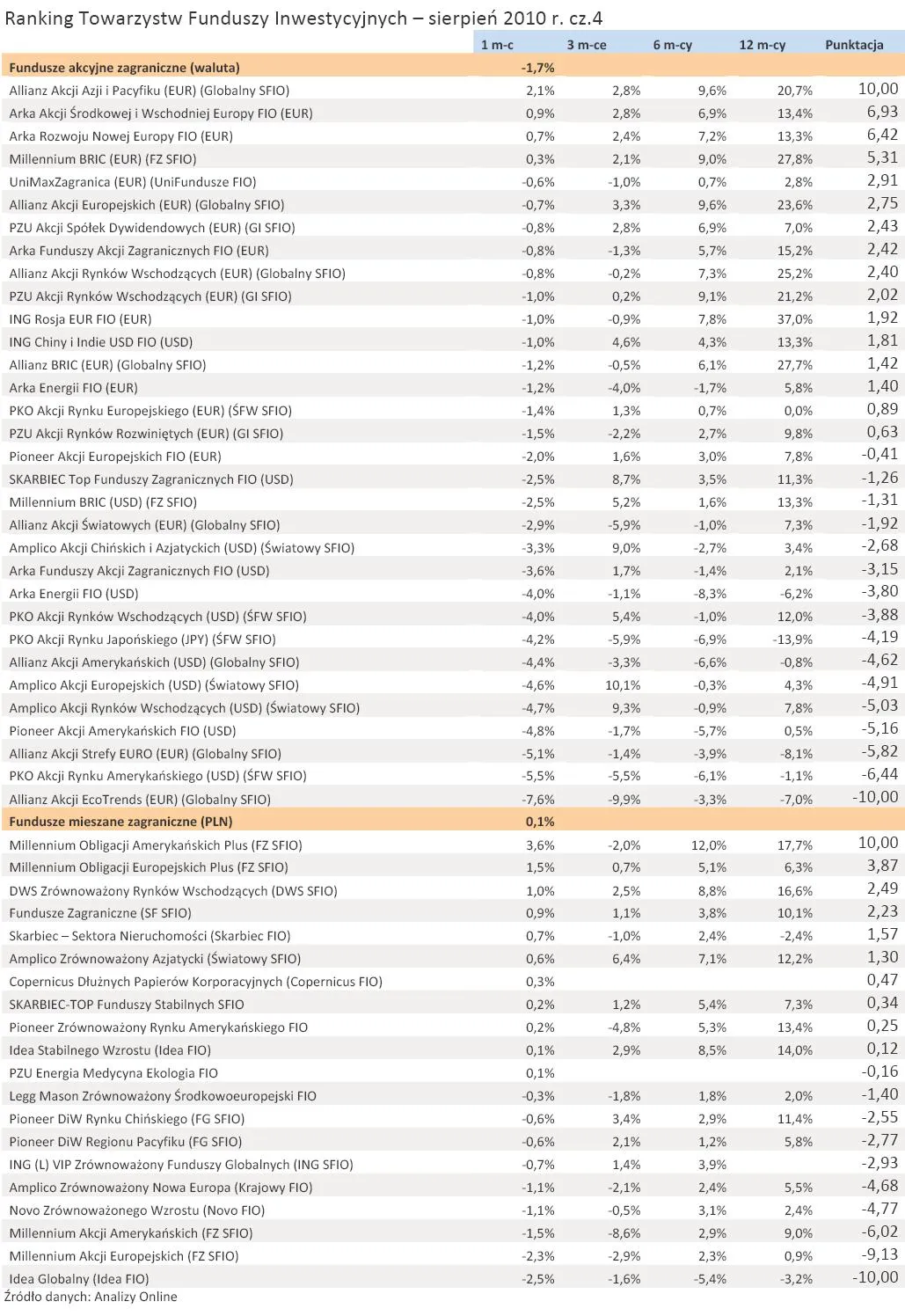 ranking_towarzystw_funduszy_inwestycyjnych_sierpien_2010_r_cz_4_250469.jpg