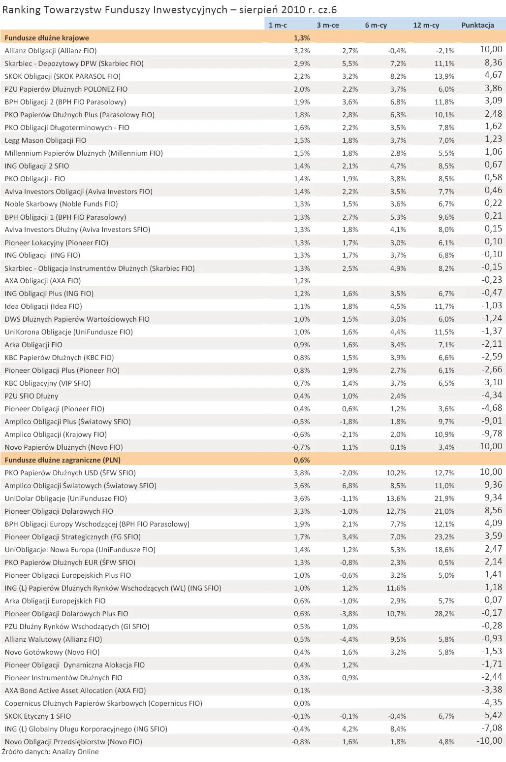 ranking_towarzystw_funduszy_inwestycyjnych_sierpien_2010_r_cz_6_250483.jpg