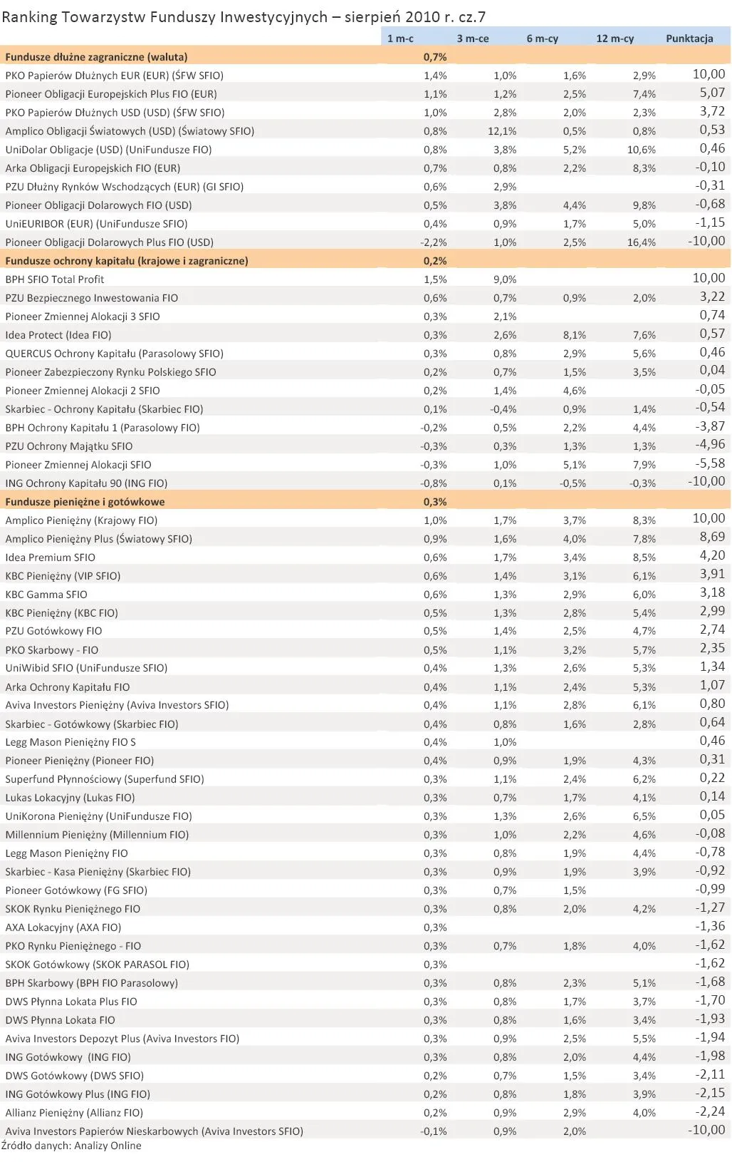 ranking_towarzystw_funduszy_inwestycyjnych_sierpien_2010_r_cz_7_250490.jpg