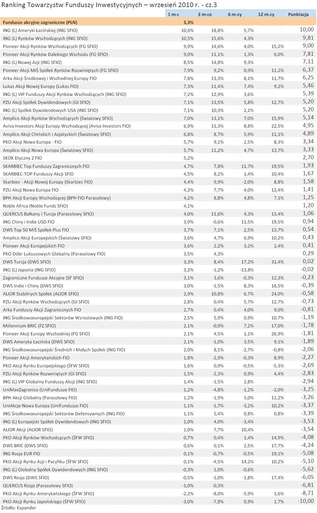 ranking_towarzystw_funduszy_inwestycyjnych_wrzesien_2010_r_cz_3_265052.jpg
