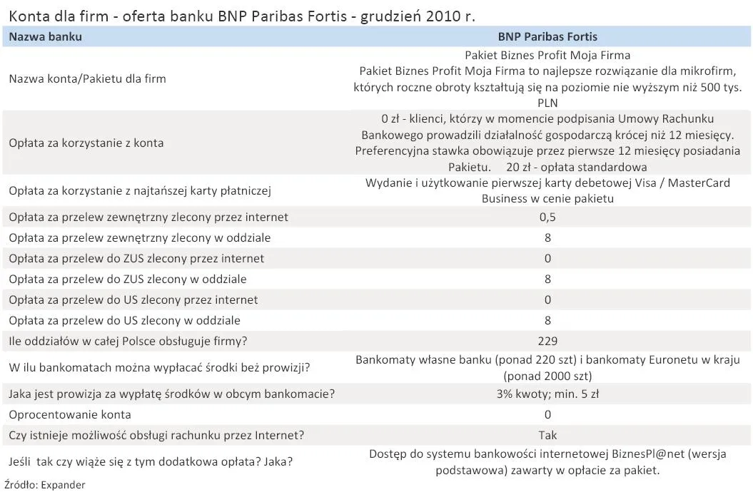 konta_dla_firm_oferta_banku_bnp_paribas_fortis_grudzien_2010_r_294389.jpg