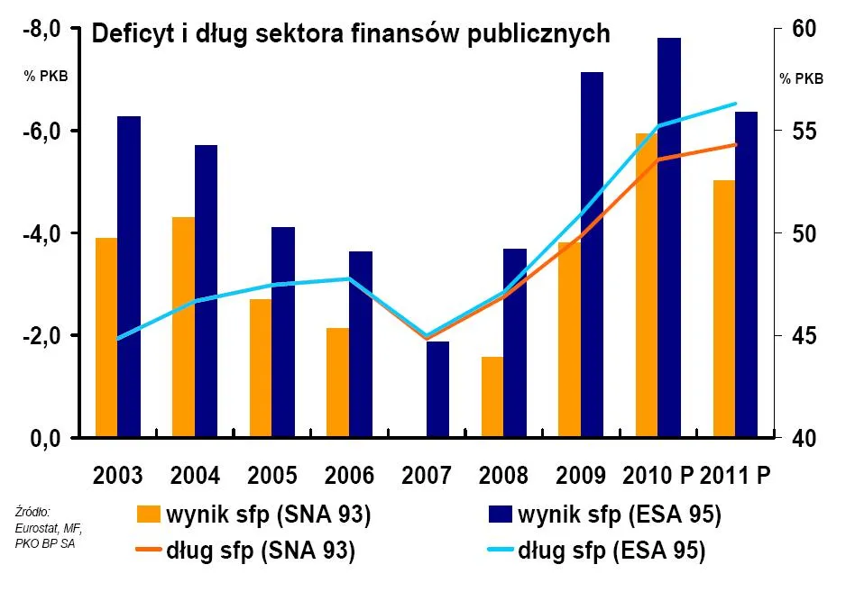 deficyt_i_dlug_sektora_finansow_publicznych_w_latach_2003_2011_305158.jpg