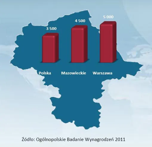 srednie_wynagrodzenie_w_woj_mazowieckim_na_tle_sredniej_krajowej_328041.jpg