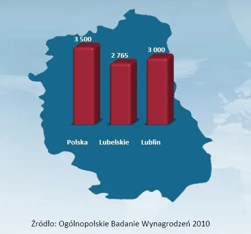srednie_wynagrodzenie_w_woj_lubelskim_na_tle_sredniej_krajowej_328010.jpg