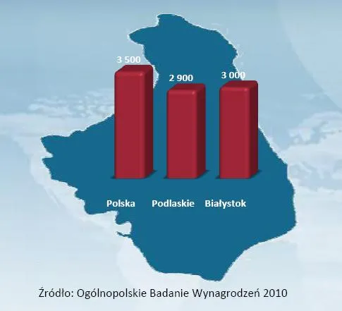 srednie_wynagrodzenie_w_woj_podlaskim_na_tle_sredniej_krajowej_328059.jpg