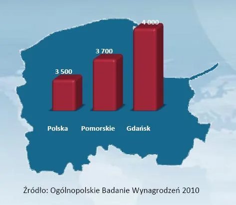 srednie_wynagrodzenie_w_woj_pomorskim_na_tle_sredniej_krajowej_328065.jpg
