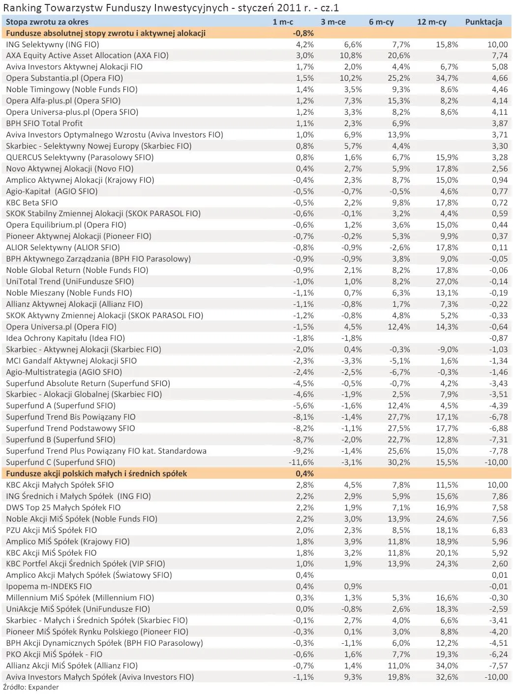 ranking_towarzystw_funduszy_inwestycyjnych_styczen_2011_r_cz_1_330612.jpg