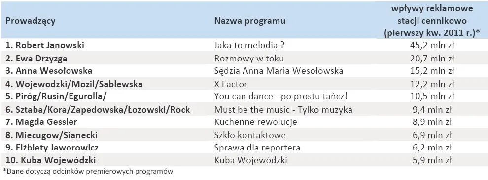 403702-top-10-celebryci-lokomotywy-reklamowe-ranking-panmedia-western.jpg