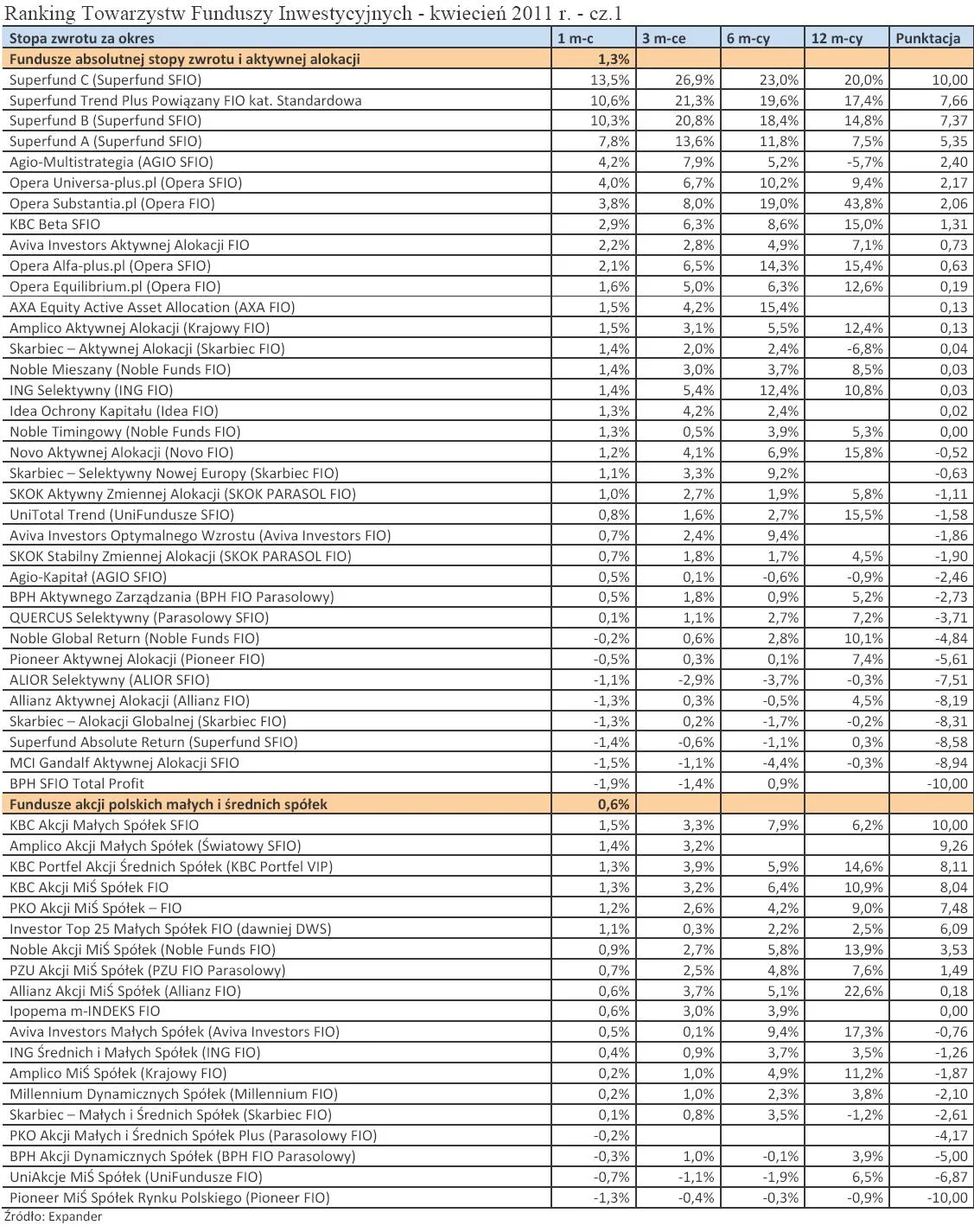 424346-ranking-towarzystw-funduszy-inwestycyjnych-kwiecien-2011-r-cz-1.jpg