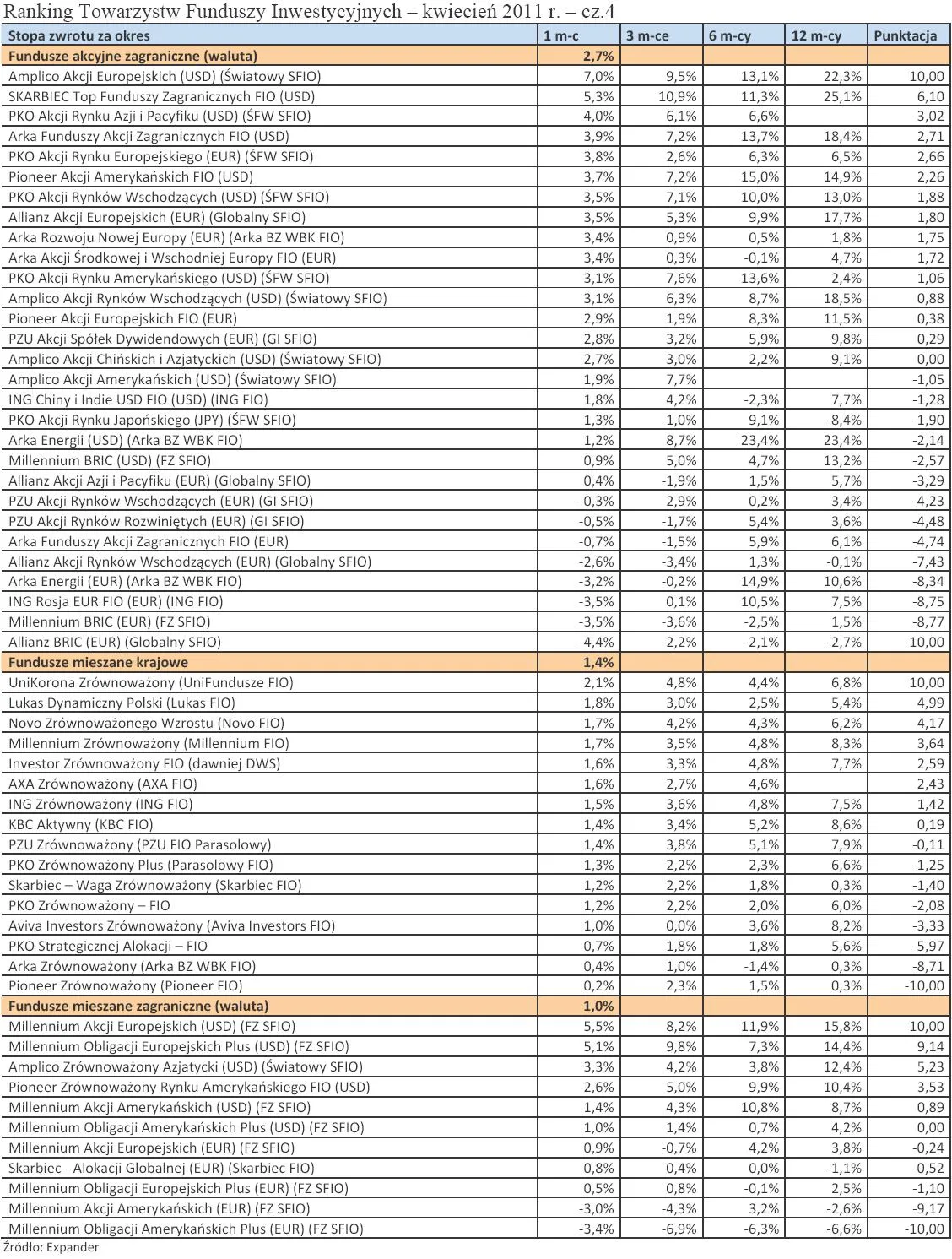 424376-ranking-towarzystw-funduszy-inwestycyjnych-kwiecien-2011-r-cz-4.jpg