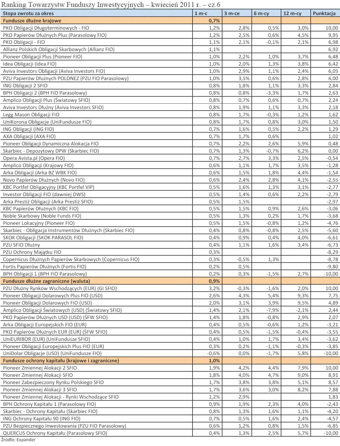 424424-ranking-towarzystw-funduszy-inwestycyjnych-kwiecien-2011-r-cz-6.jpg