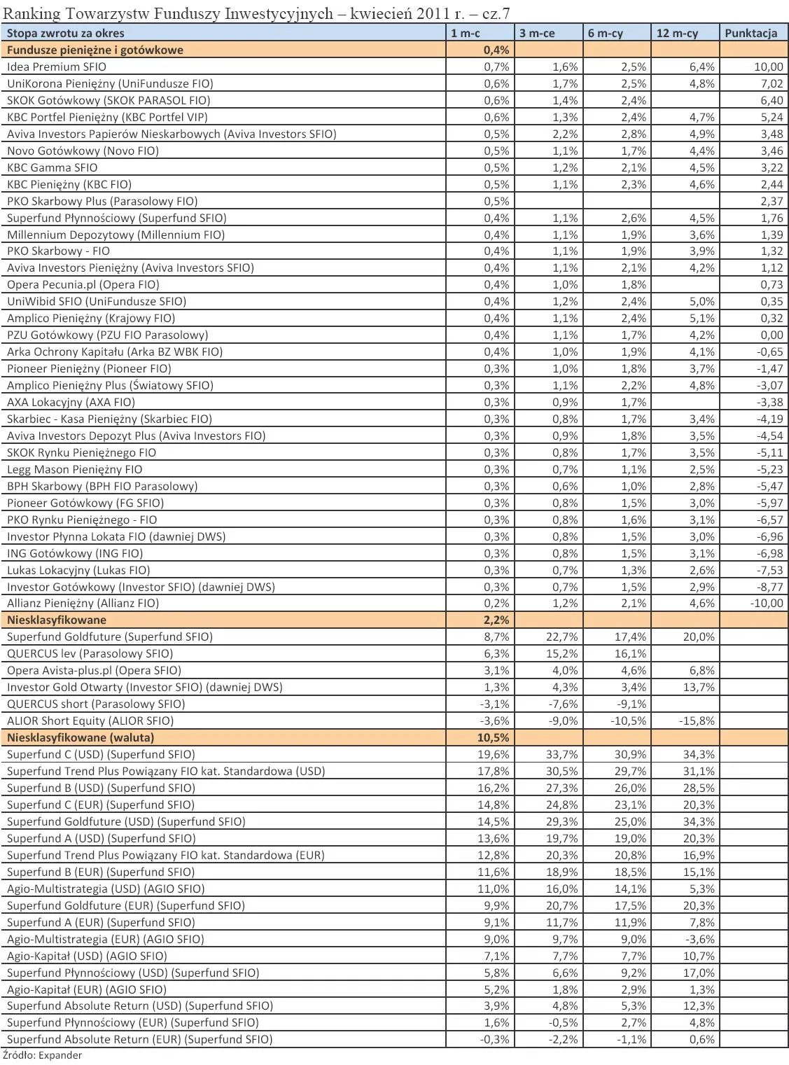 424439-ranking-towarzystw-funduszy-inwestycyjnych-kwiecien-2011-r-cz-7.jpg
