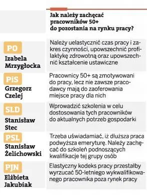 514674-jak-nalezy-zachecac-pracownikow-50-do-pozostania-na-rynku-pracy.jpg