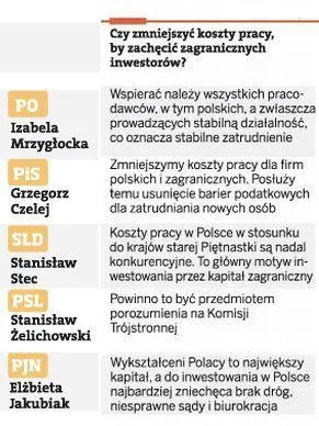 514686-jak-zmniejszyc-koszty-pracy-by-zachecic-zagranicznych-inwestorow.jpg
