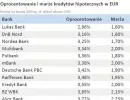 518430-oprocentowanie-i-marze-kredytow-hipotecznych-w-eur-lipiec-2011-r.jpg