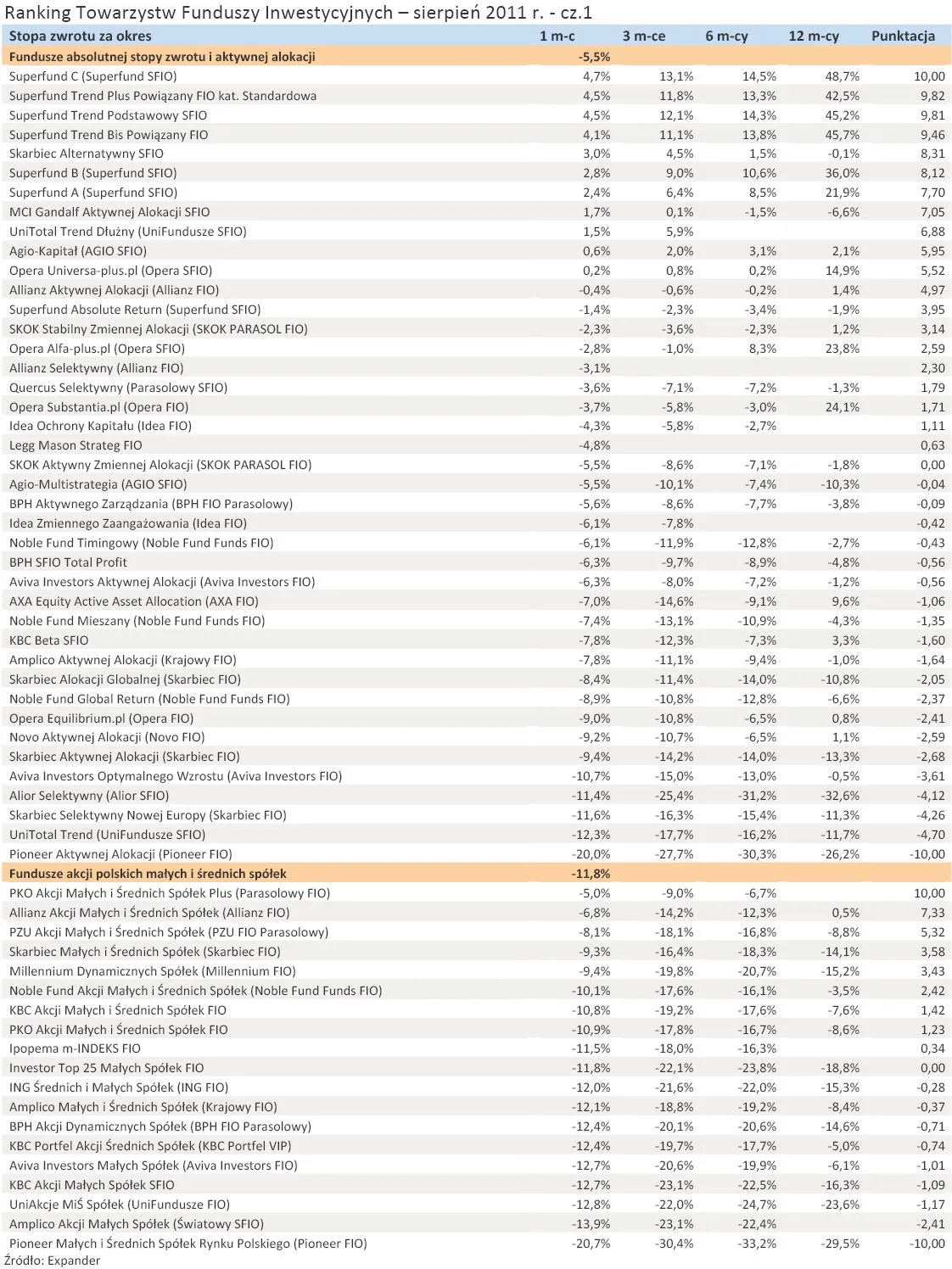 578190-ranking-towarzystw-funduszy-inwestycyjnych-sierpien-2011-r-cz-1.jpg
