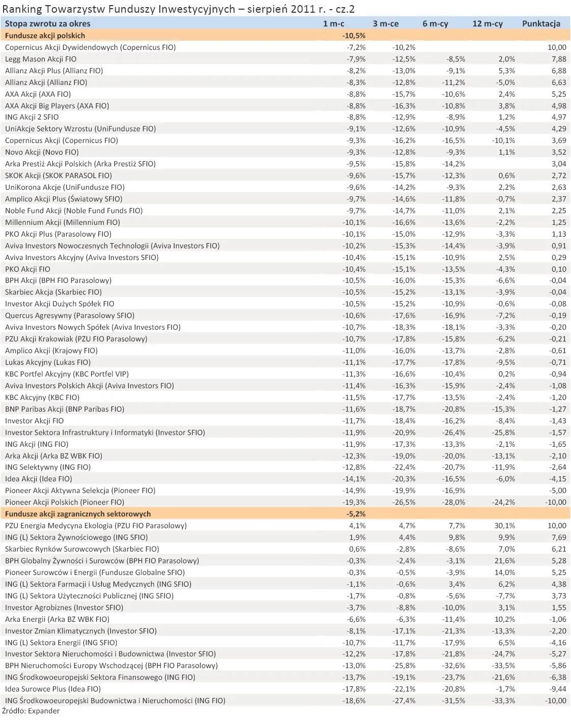 578205-ranking-towarzystw-funduszy-inwestycyjnych-sierpien-2011-r-cz-2.jpg