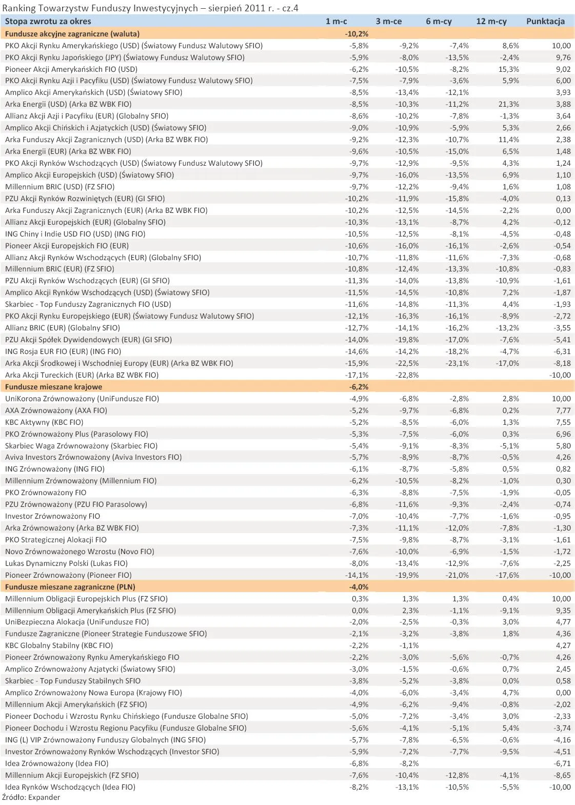 578235-ranking-towarzystw-funduszy-inwestycyjnych-sierpien-2011-r-cz-4.jpg