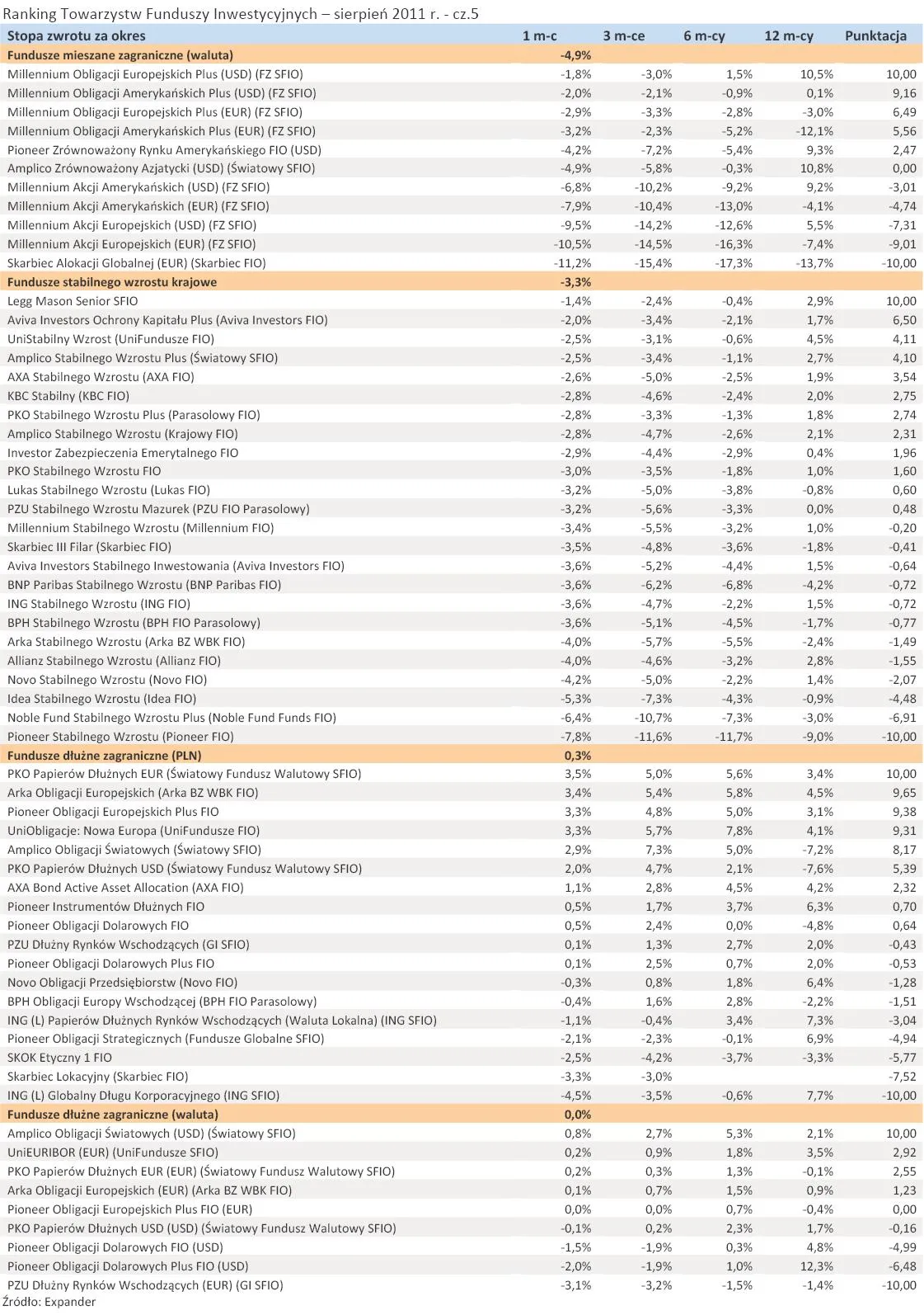578250-ranking-towarzystw-funduszy-inwestycyjnych-sierpien-2011-r-cz-5.jpg