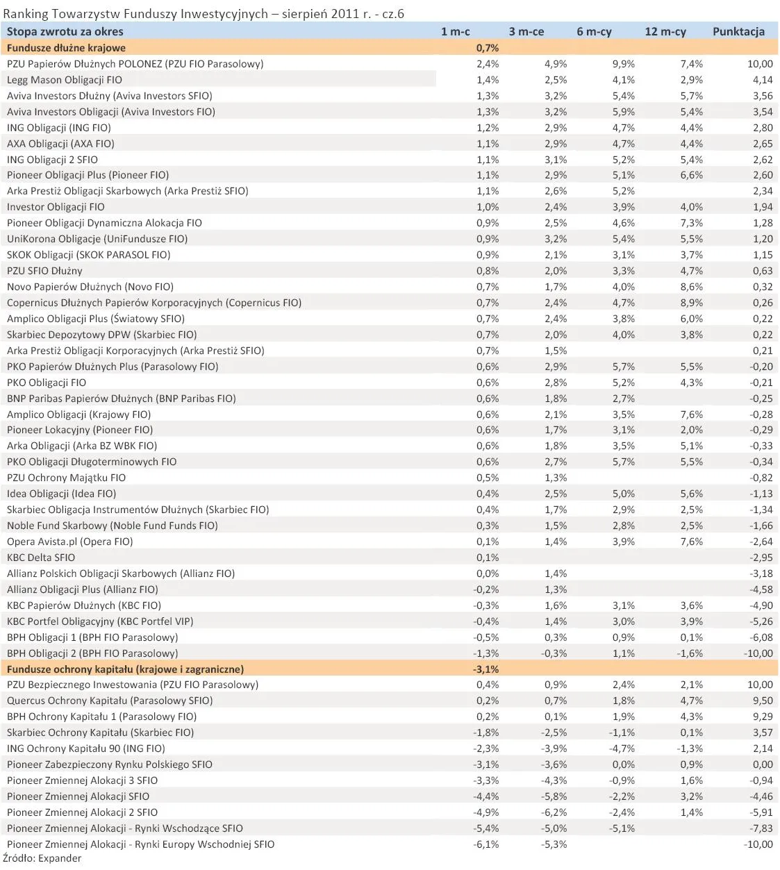 578265-ranking-towarzystw-funduszy-inwestycyjnych-sierpien-2011-r-cz-6.jpg