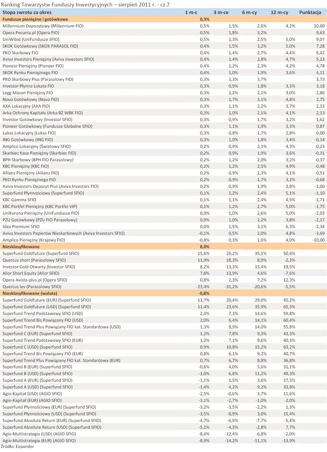 578280-ranking-towarzystw-funduszy-inwestycyjnych-sierpien-2011-r-cz-7.jpg